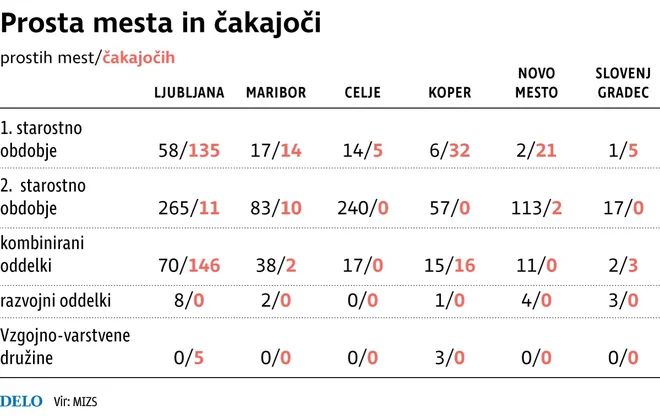 Infografika: Delo