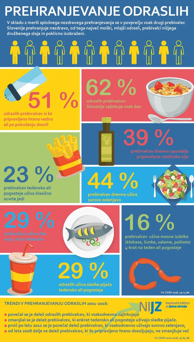 INFOGRAFIKA: NIJZ