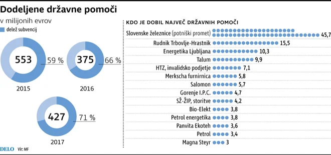 Infografika: Delo