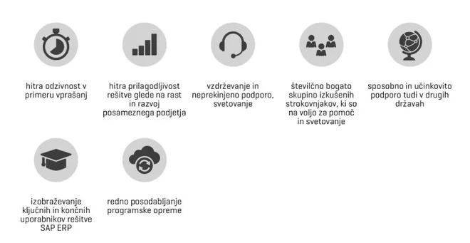 Telekom Slovenije 