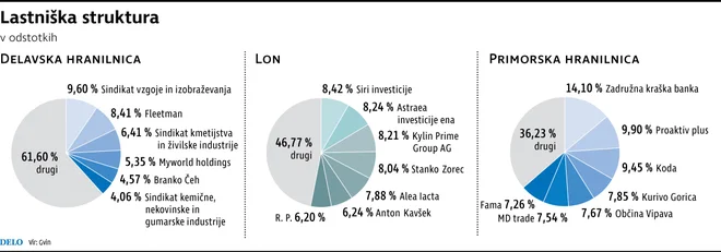 infografika Delo Foto Delo