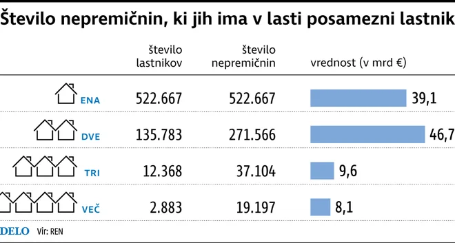 lastništvo Foto I