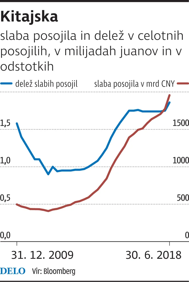 Infografika Delo