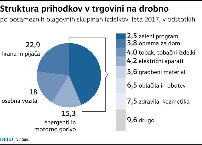 Infografika Delo