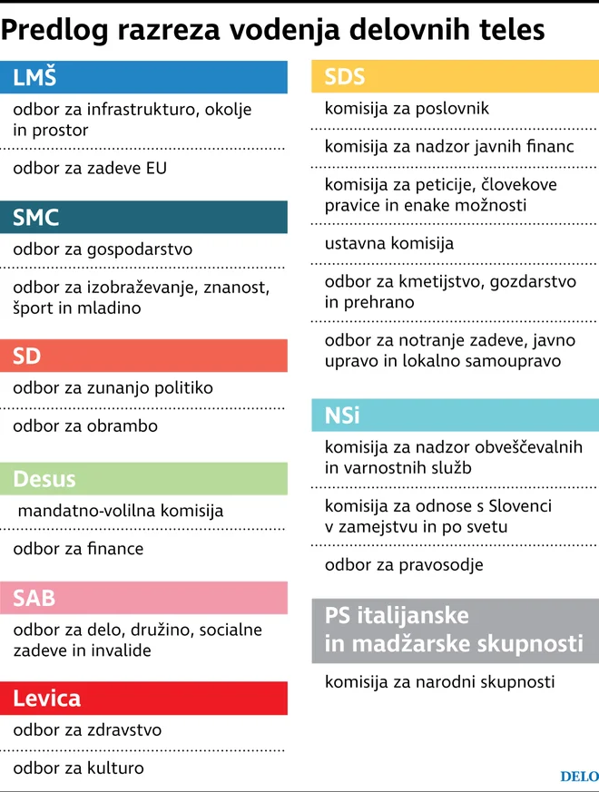 Infografika: Delo