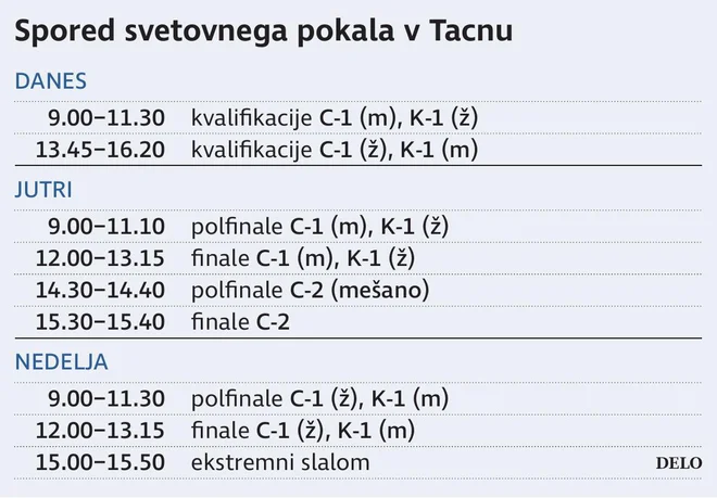 SP Tacen