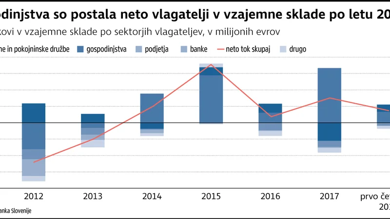 Fotografija: Infografika Delo