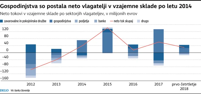 Infografika Delo
