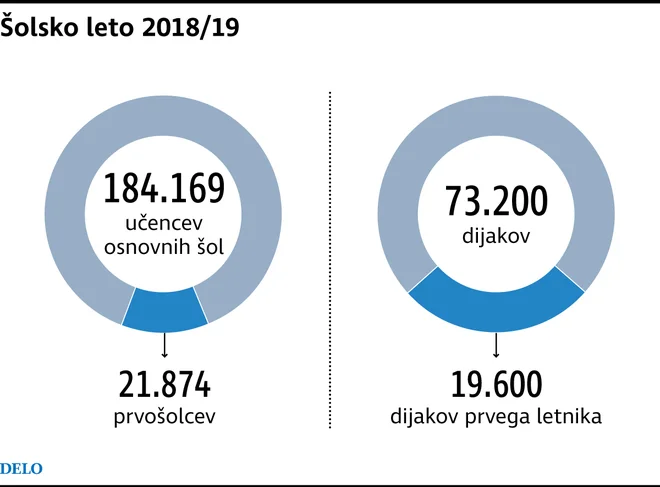 Infografika: Delo