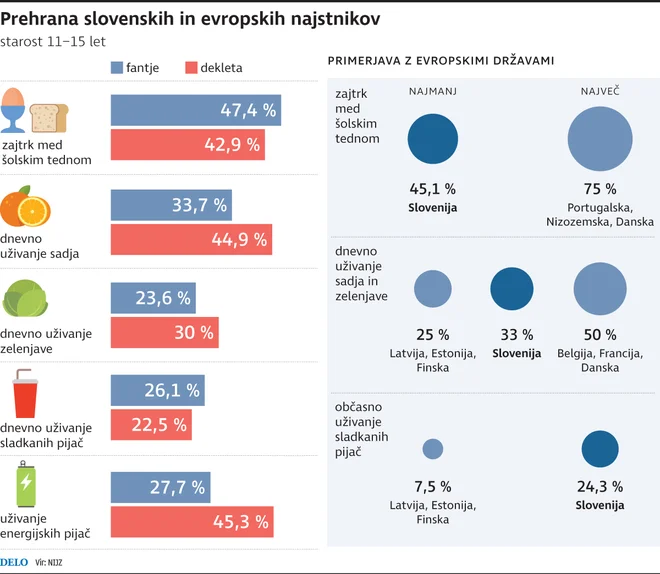 Infografika: Delo