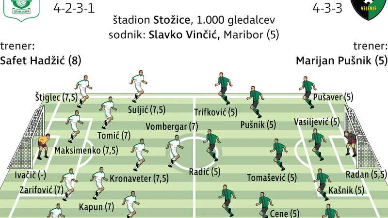 Fotografija: Olimpija : Rudar 5:0 (2:0)