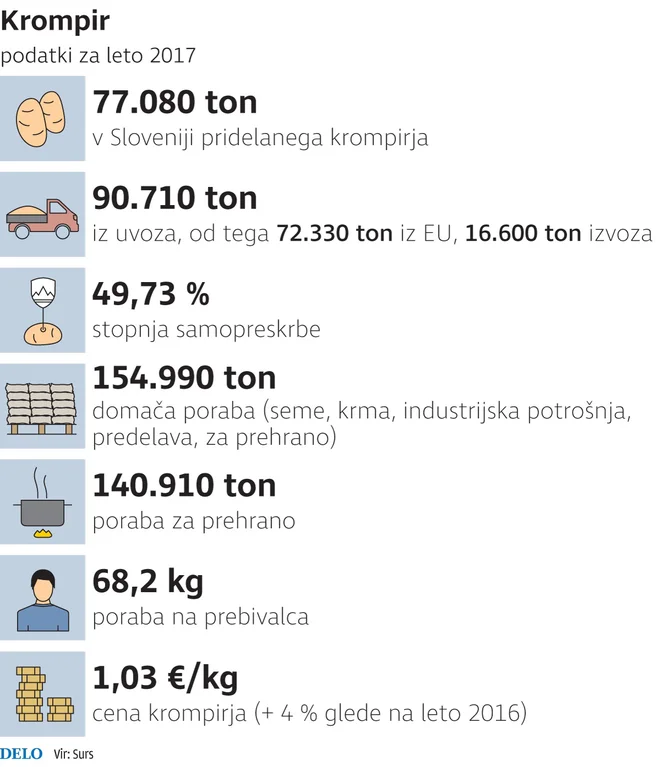 Infografika: Delo