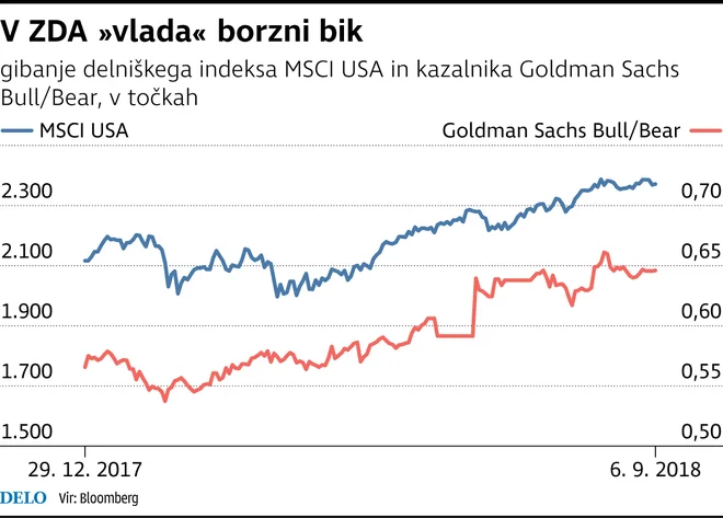 Infografika svetovni trg Foto Delo