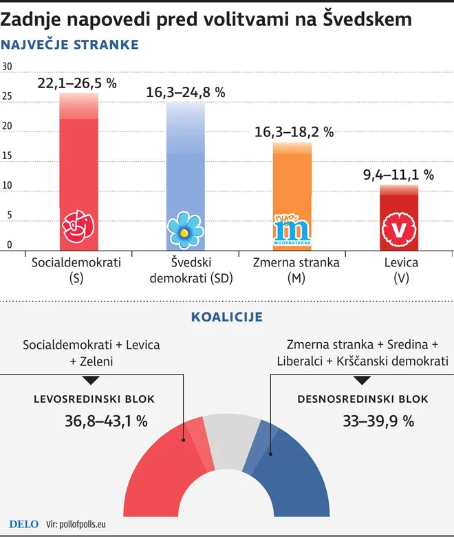 Infografika: Delo