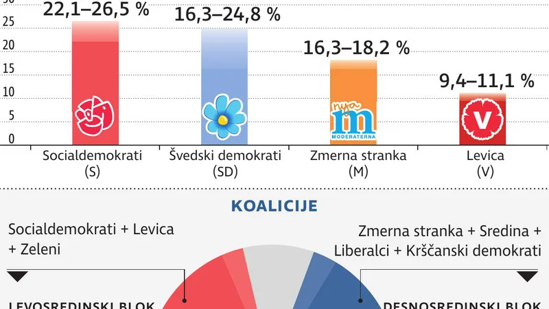 Fotografija: Švedske volitve