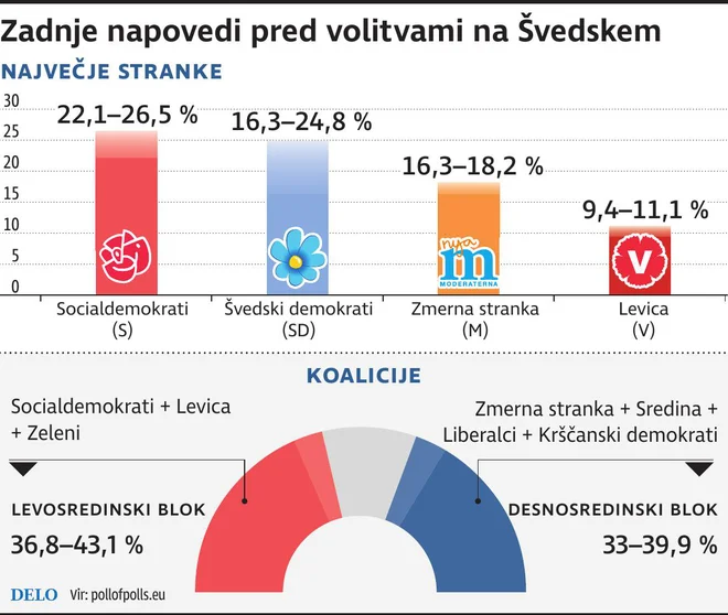 Švedske volitve