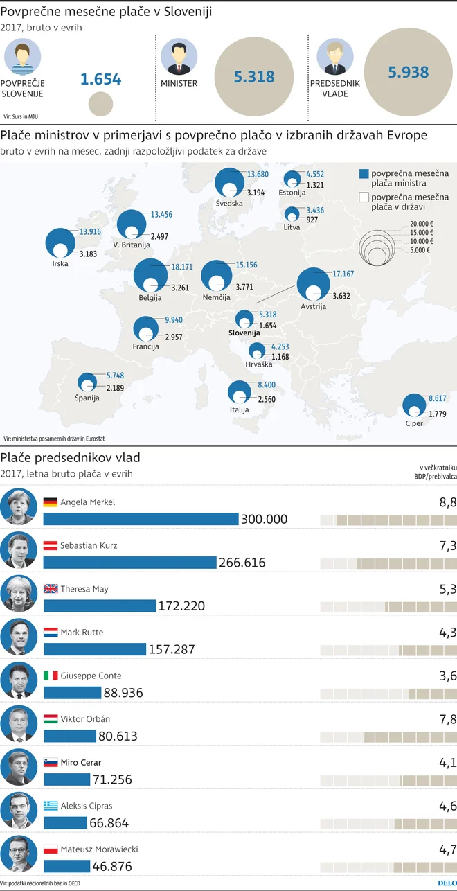 Infografika