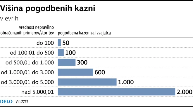 Infografika Delo