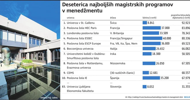 Delo infografika. 