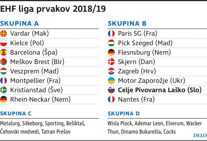 EHF liga 2018/2019