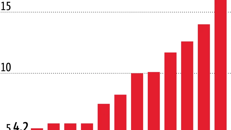 Fotografija: Infografika Delo