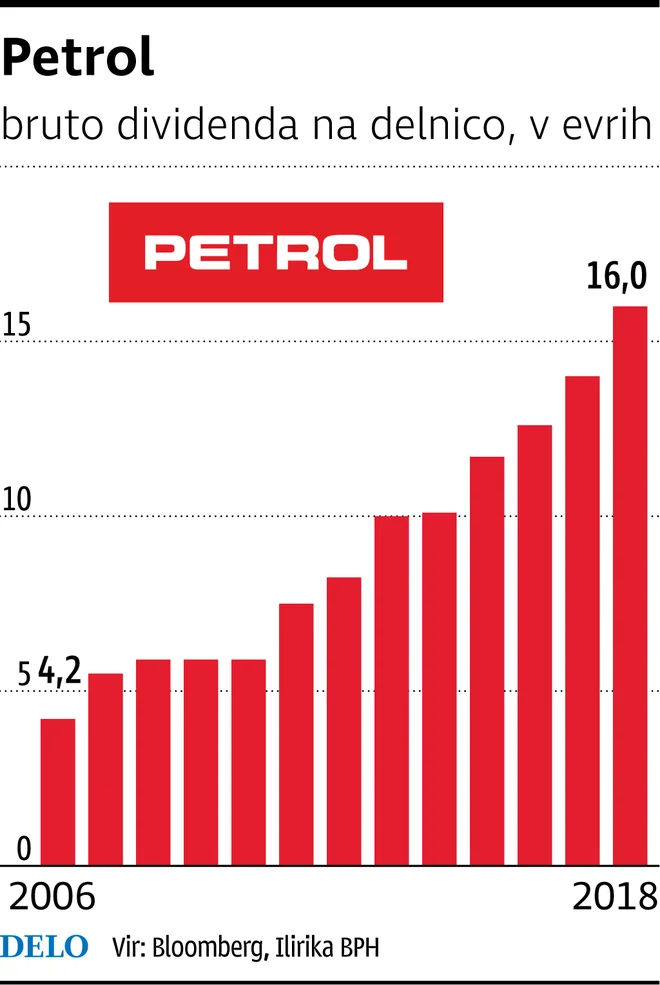 Infografika Delo