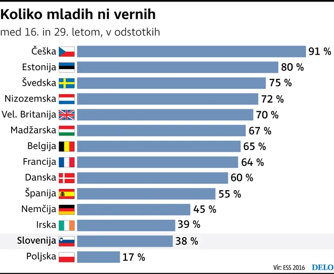 Delo infografika.
