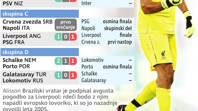 Fotografija: Liga prvakov