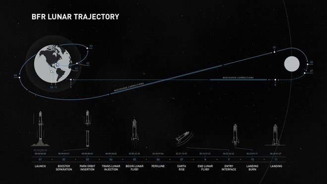 Kako bo potekal polet? FOTO: SpaceX