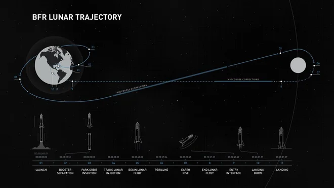 Kako bo potekal polet? FOTO: SpaceX