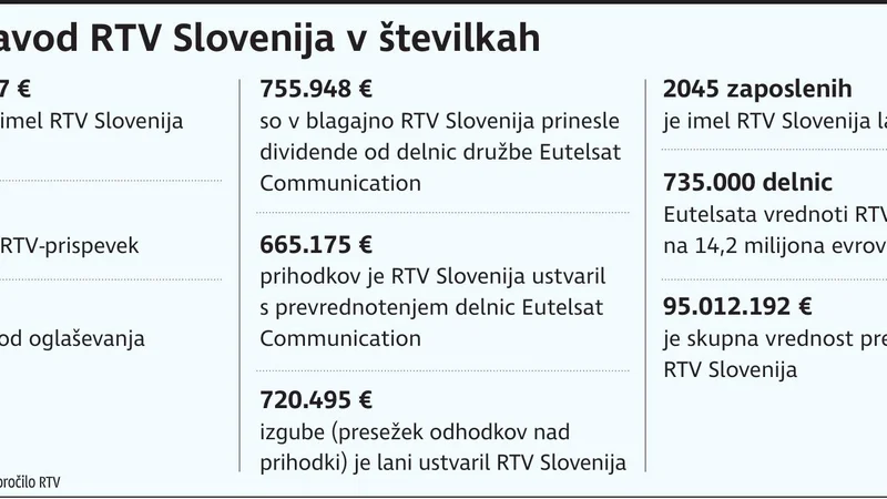 Fotografija: RTV 3 kolone