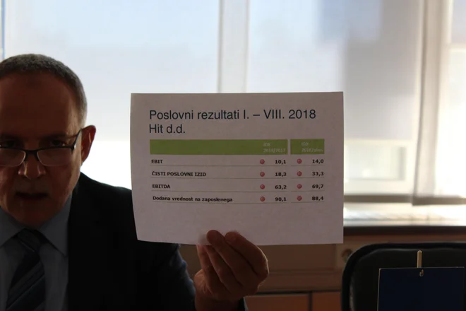 Letošnji dobiček ne dosega niti petino lanskega. Foto Blaž Močnik