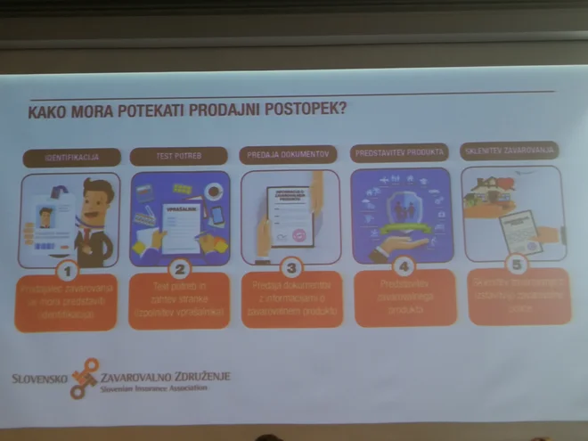 Nova zavarovalniška pravila Foto Maja Grgič/Delo