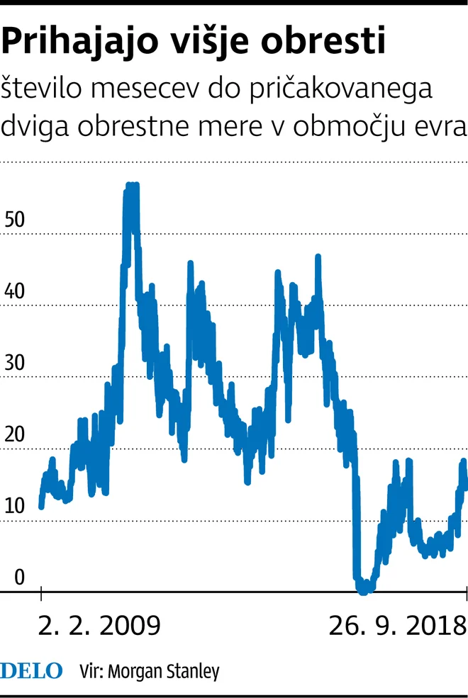 Infografika Delo