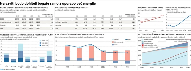 Infografika Delo