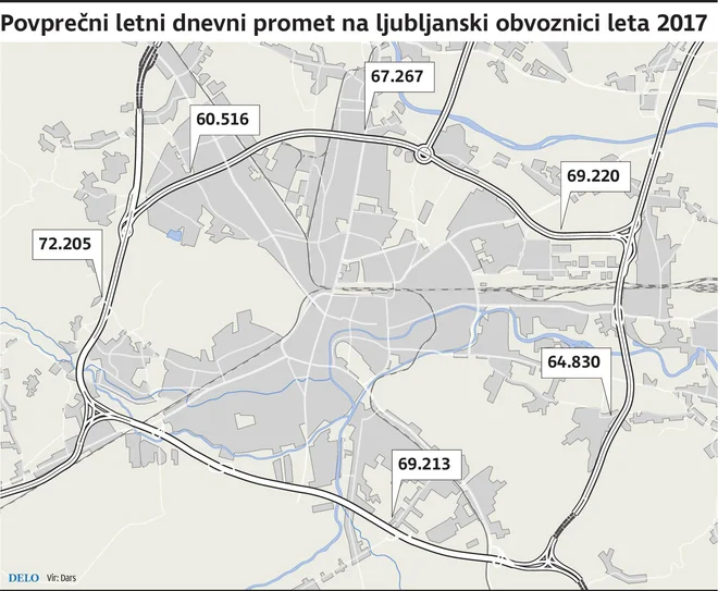 Obvoznica promet