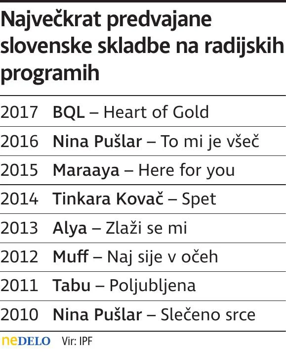 skladbe
