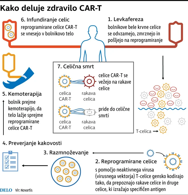 Kako deluje zdravilo? Foto Delo