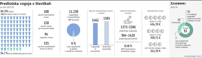 predšolska vzgoja