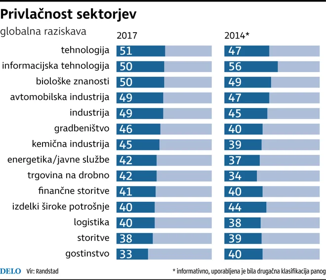 Foto Delo Infografika