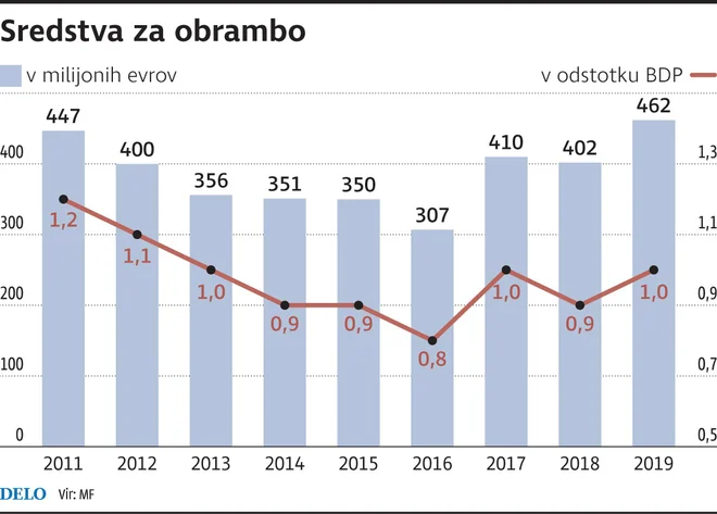 Infografika: Delo