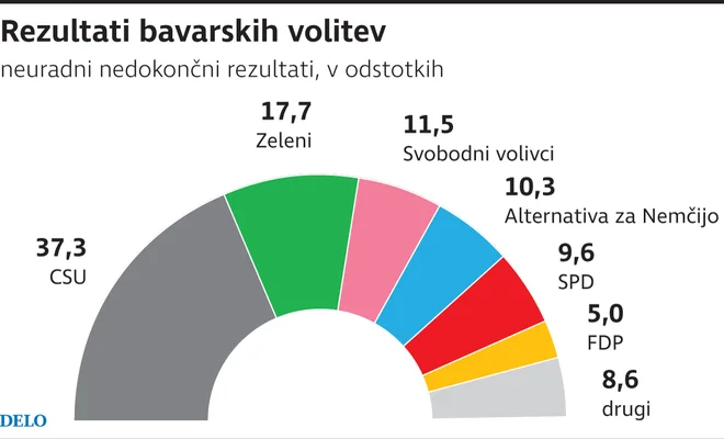 Infografika Delo