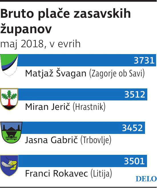 zupani