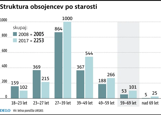 Delo infografika.