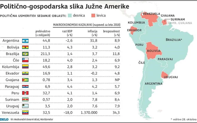 INFOGRAFIKA: Delo