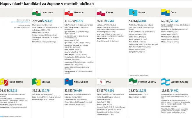 Infografika