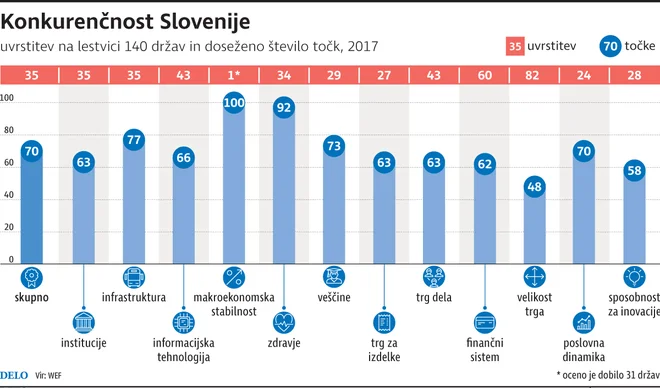 Infografika: Delo