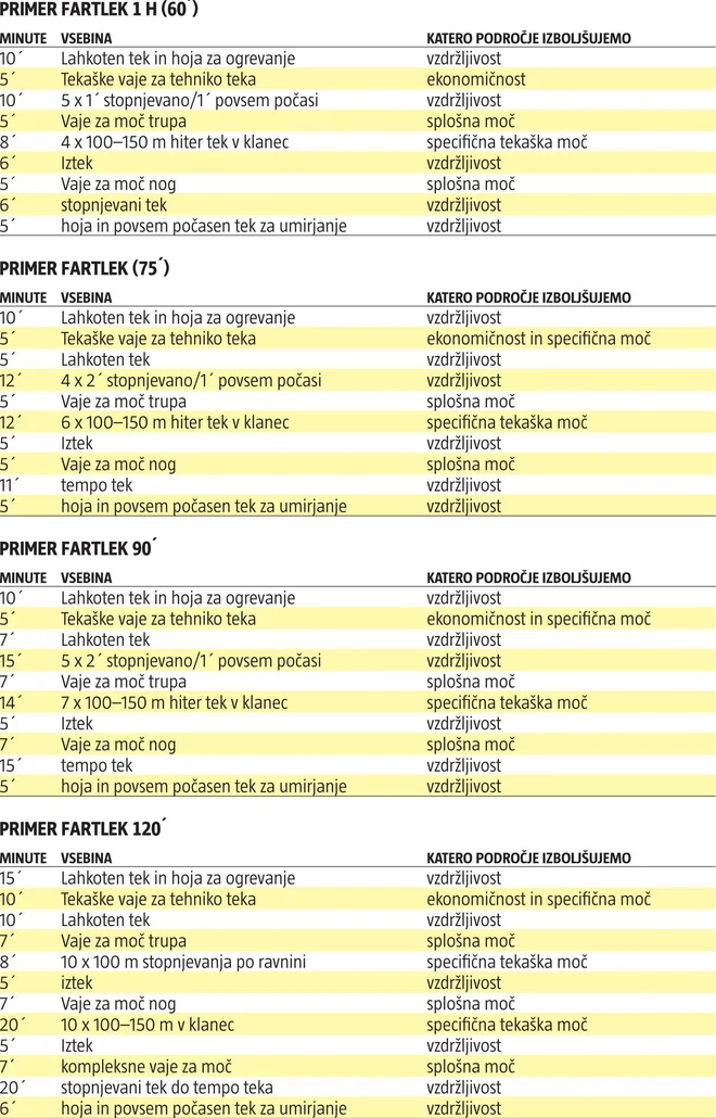 Program. FOTO: Polet
