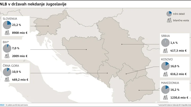 Fotografija: NLB v Jugoslaviji