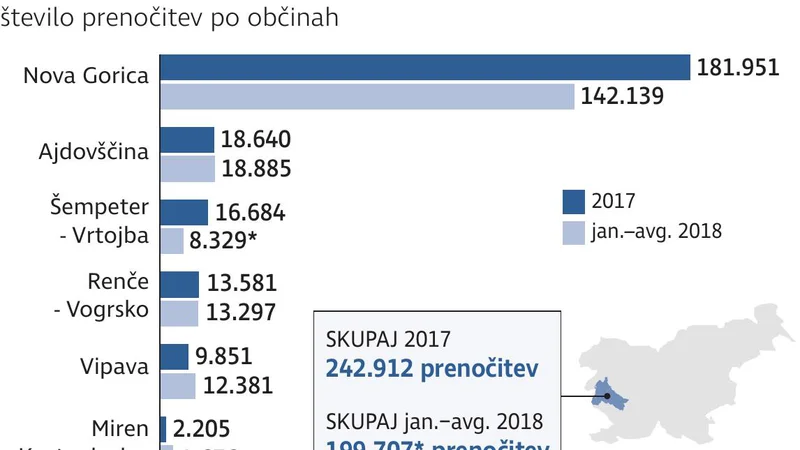 Fotografija: Lonely planet je Vipavsko dolino uvrstil med deset evropskih destinacij, ki se jih splača obiskati.